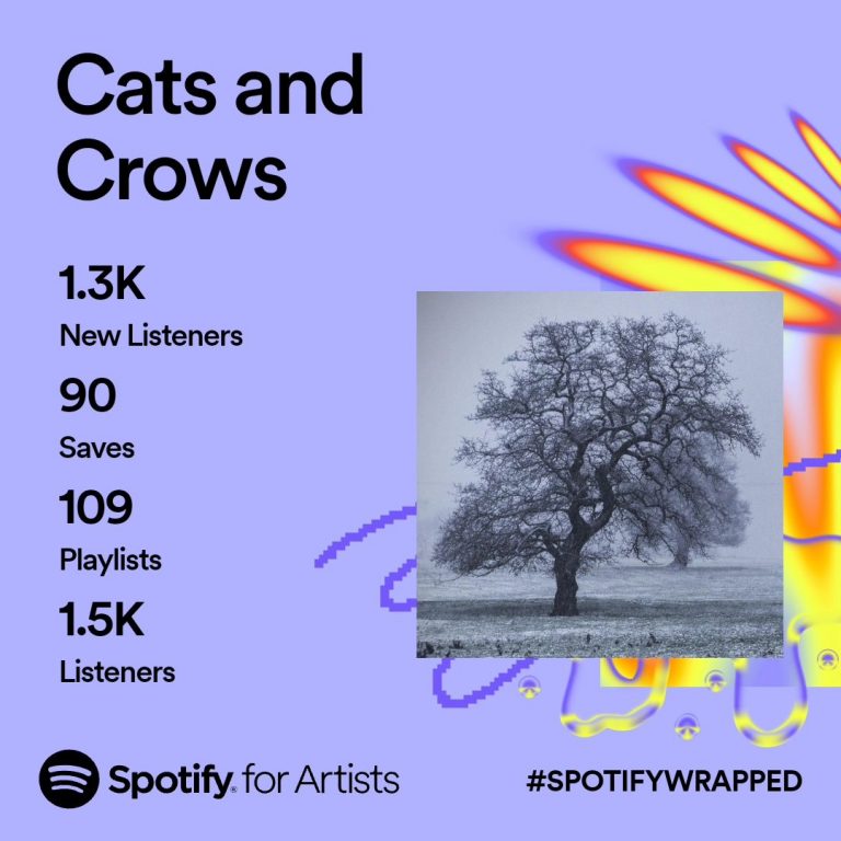 Spotify 2023